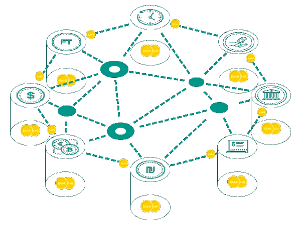 Blockchain Process